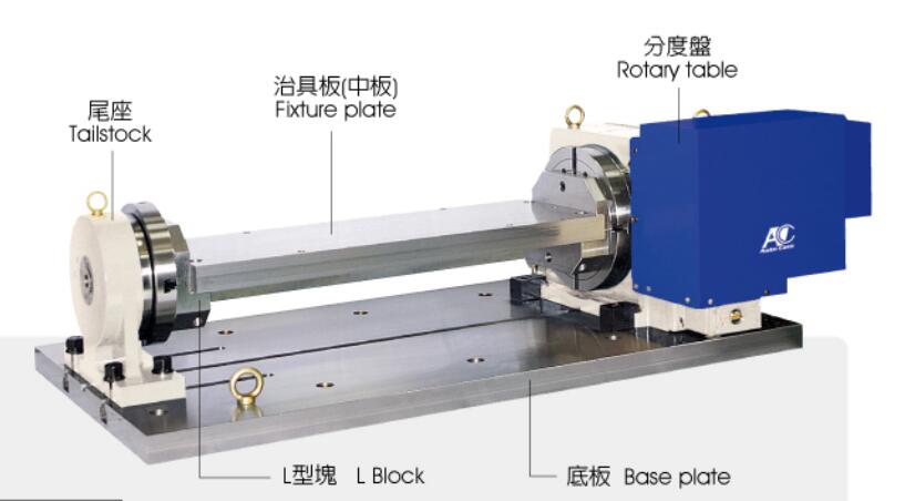 滾輪凸輪分度盤(pán)中底板選配件