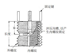 內鎖式螺紋護套
